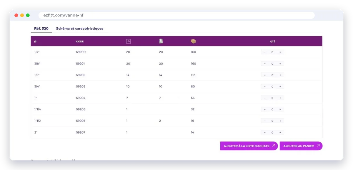 Tableau des déclinaisons sur une fiche produit Ezfitt
