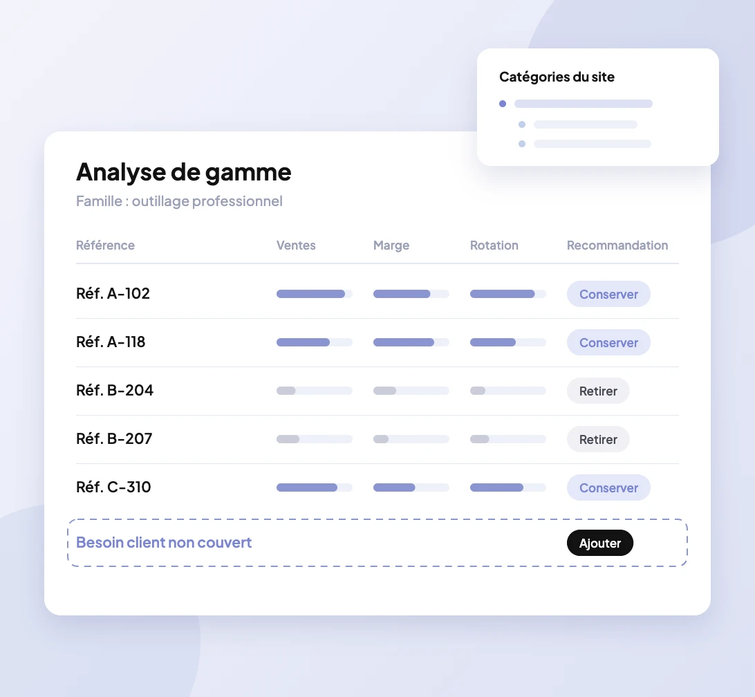 Analyse de gamme référence par référence : ventes, marge, rotation et recommandation