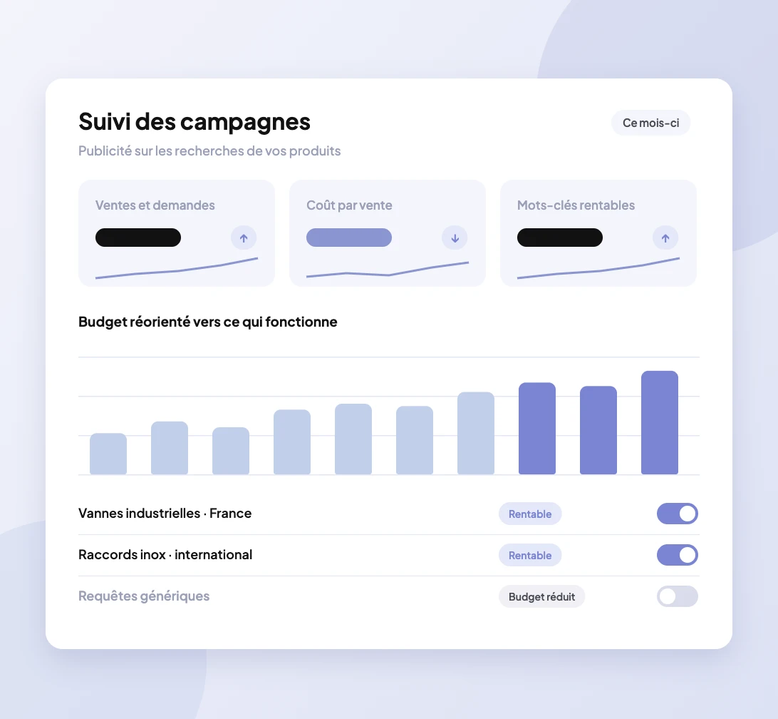 Suivi de campagnes de publicité Google : ventes, coût par vente et mots-clés rentables